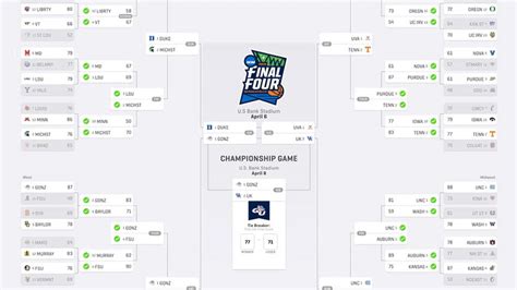 ncaa basketball predictions|2019 ncaa basketball projected bracket.